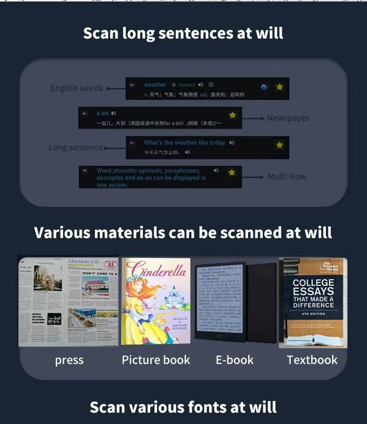 Edizione Internazionale Scansione Traduzione Penna Multilingua